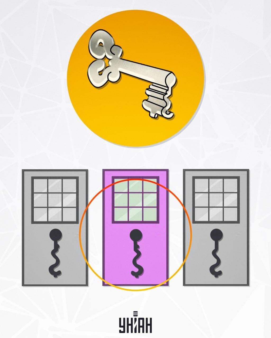 Fanta, care se află în centru, este potrivită pentru cheie / foto de Moje